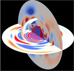 Transport of angular momentum in stars