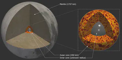 Schematic of moon&rsquo;s interiors