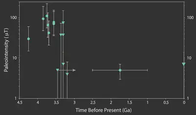 Lunar paleomagnetic record