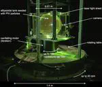 Fluid Dynamics Experiments for Planetary Interiors