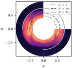 Effects of the Librationally Induced Flow in Mercury's Fluid Core with an Outer Stably Stratified Layer