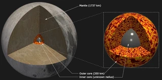 Schematic of the Moon&rsquo;s interior